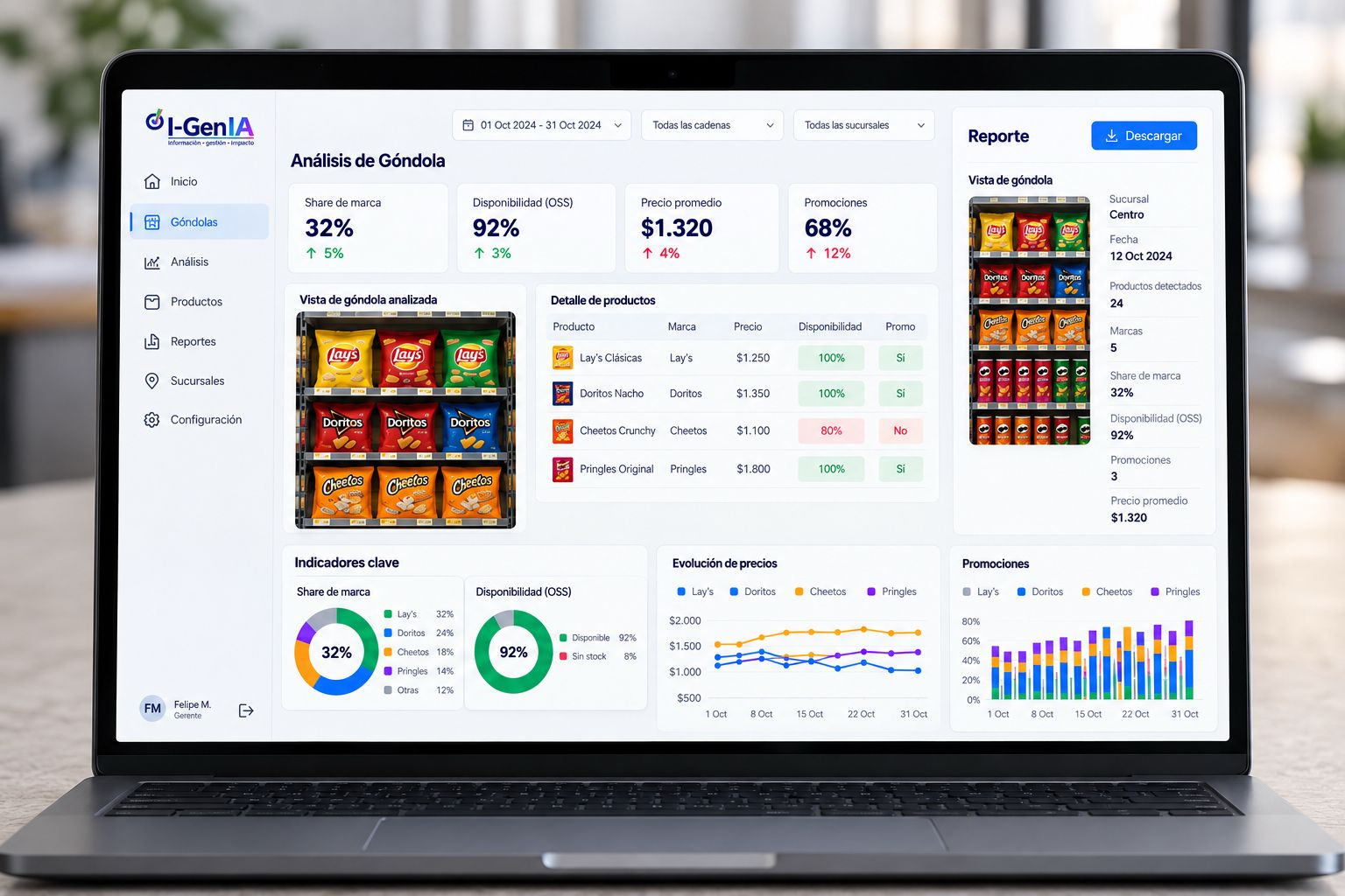 Dashboard de i-GenIA con análisis de góndola e indicadores de ejecución